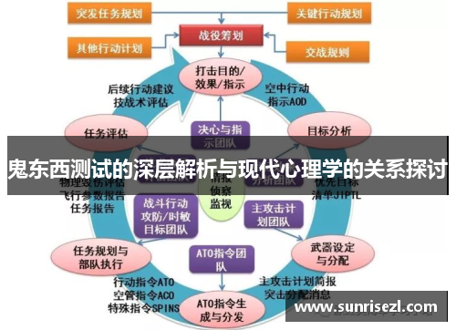 鬼东西测试的深层解析与现代心理学的关系探讨